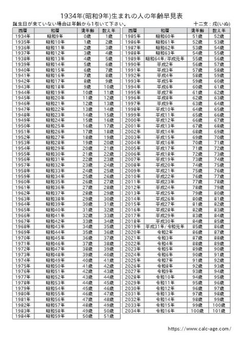 1928年出生|1928年(昭和3年)生まれの年齢早見表